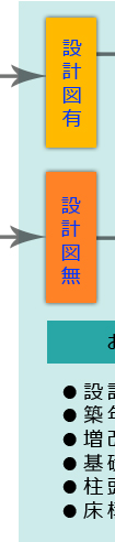 お客様現場調査