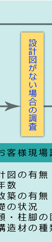 設計図がない場合の調査