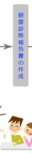 耐震診断報告書の作成